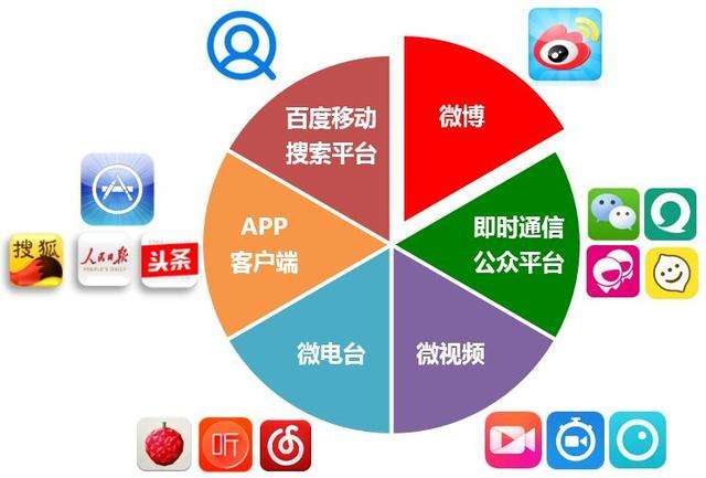 为什么你的企业需要网络营销？